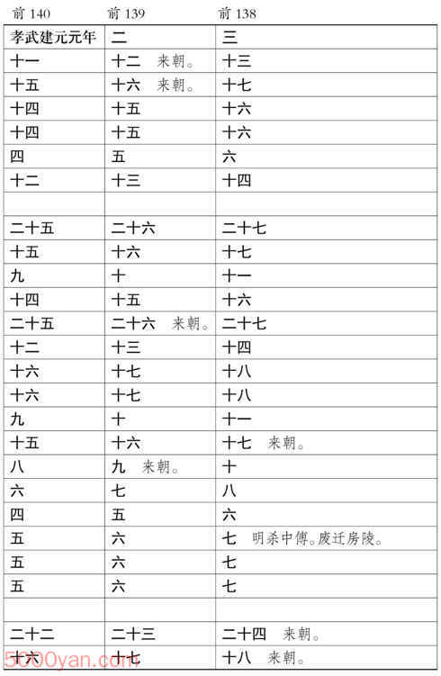 ���������������� �׻��ķ����ͼ