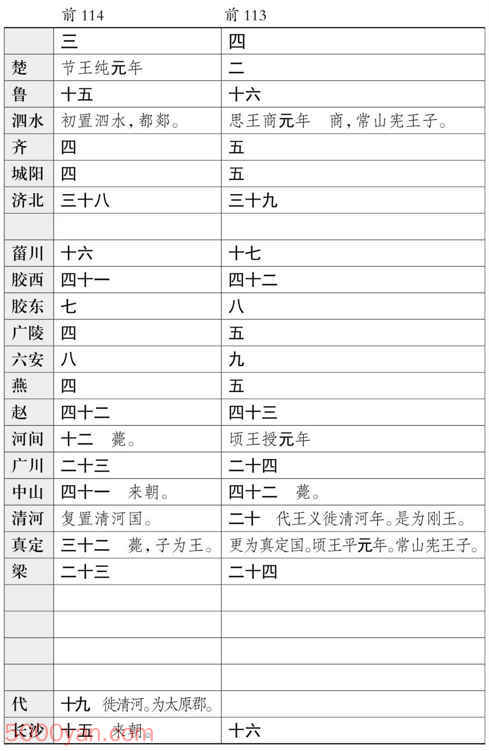 ���������������� �׻��ķ����ͼ