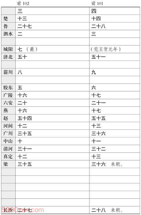 ���������������� �׻��ķ����ͼ