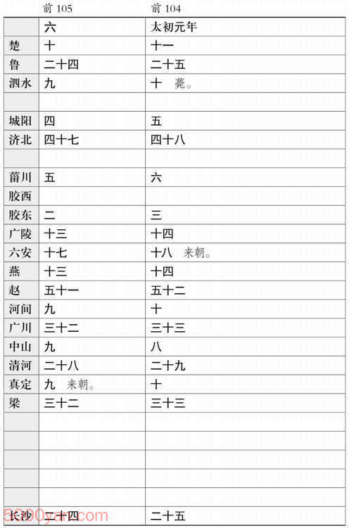 ���������������� �׻��ķ����ͼ