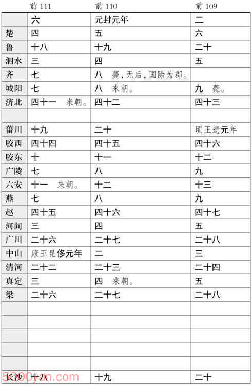 ���������������� �׻��ķ����ͼ