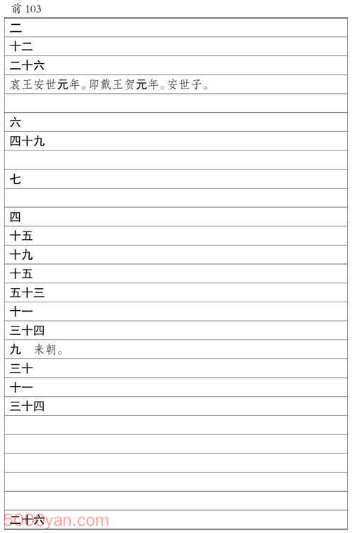 ���������������� �׻��ķ����ͼ