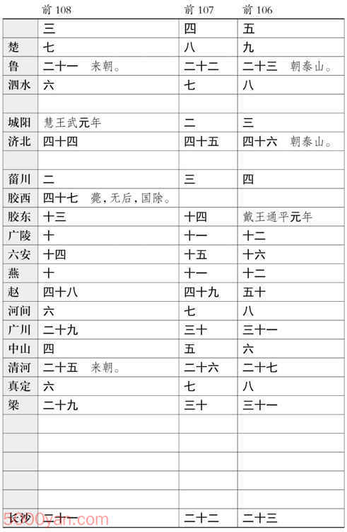 ���������������� �׻��ķ����ͼ