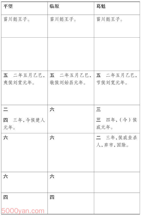 ԪӺ ׻ķͼ