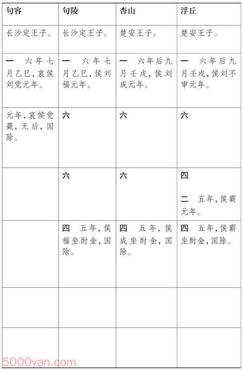 ԪӺ ׻ķͼ