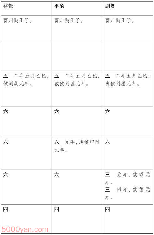 ԪӺ ׻ķͼ