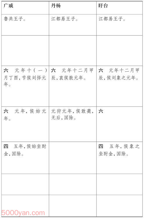 ԪӺ ׻ķͼ
