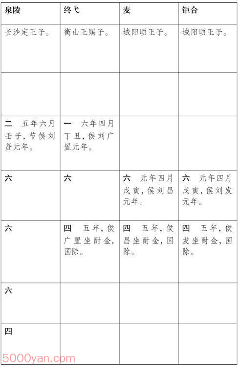ԪӺ ׻ķͼ