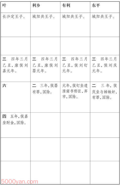 ԪӺ ׻ķͼ