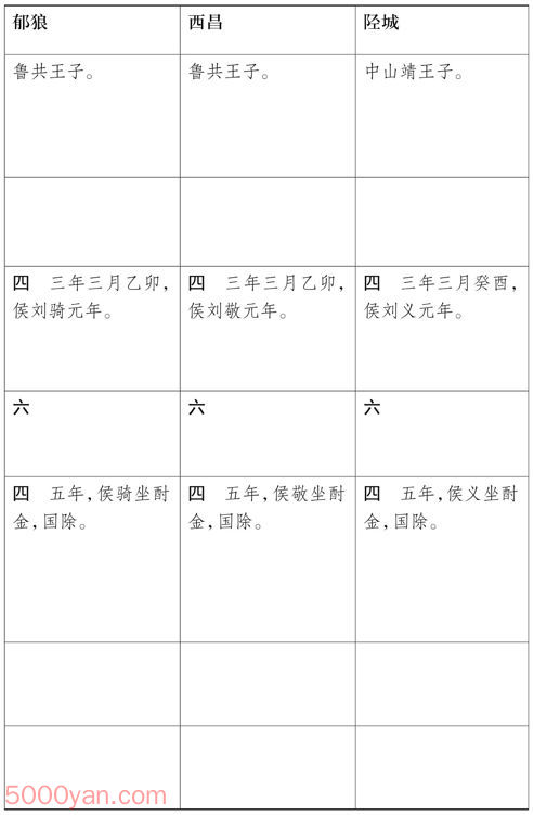 ԪӺ ׻ķͼ