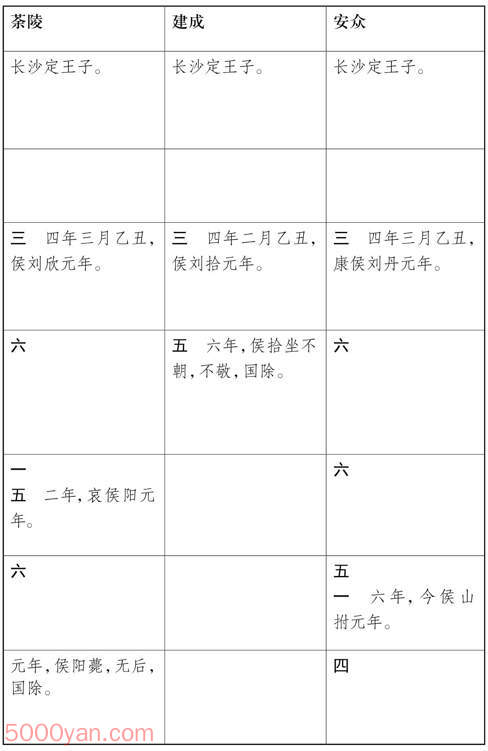 ԪӺ ׻ķͼ