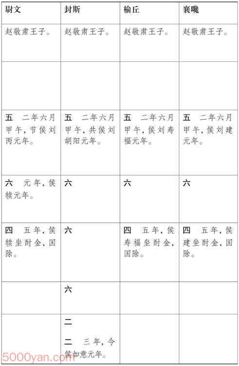 ԪӺ ׻ķͼ