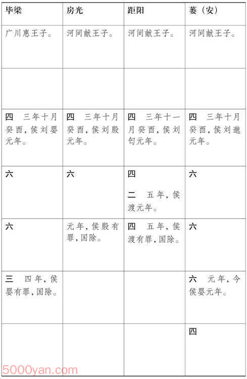 ԪӺ ׻ķͼ