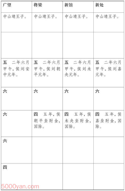 ԪӺ ׻ķͼ