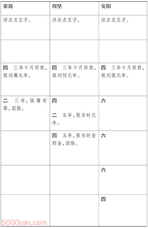 ԪӺ ׻ķͼ