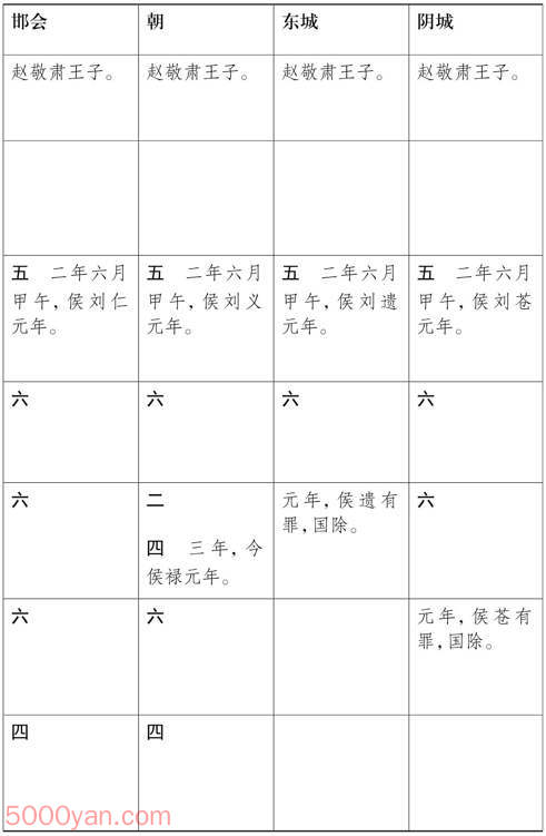 ԪӺ ׻ķͼ