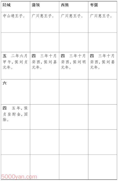 ԪӺ ׻ķͼ