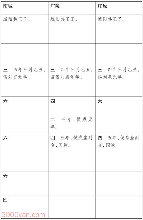 ԪӺ ׻ķͼ