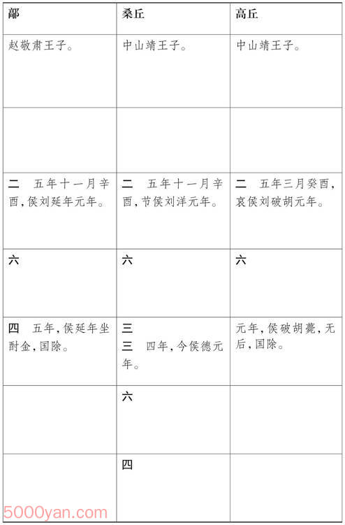 ԪӺ ׻ķͼ