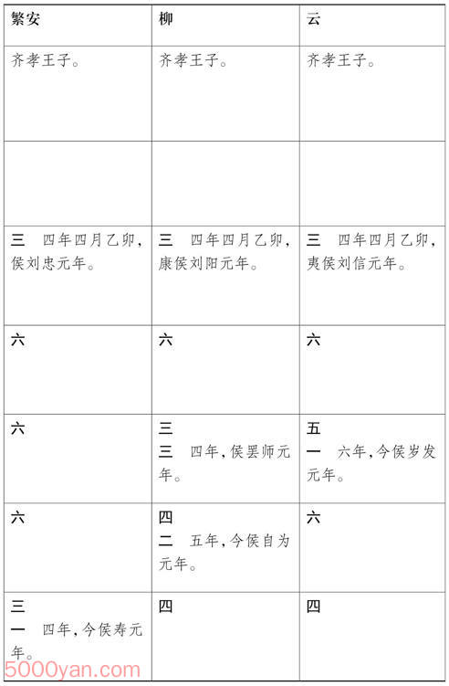ԪӺ ׻ķͼ