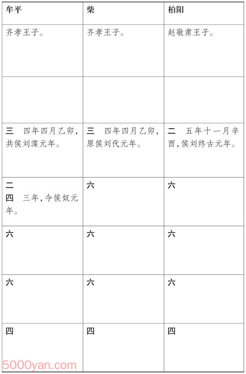 ԪӺ ׻ķͼ