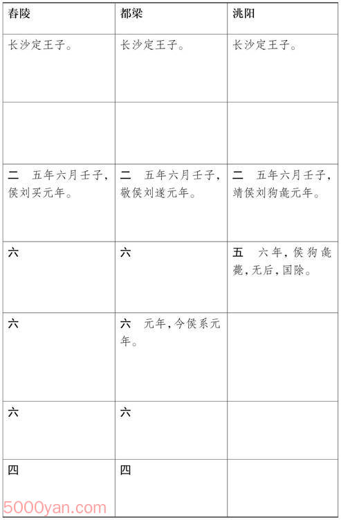 ԪӺ ׻ķͼ