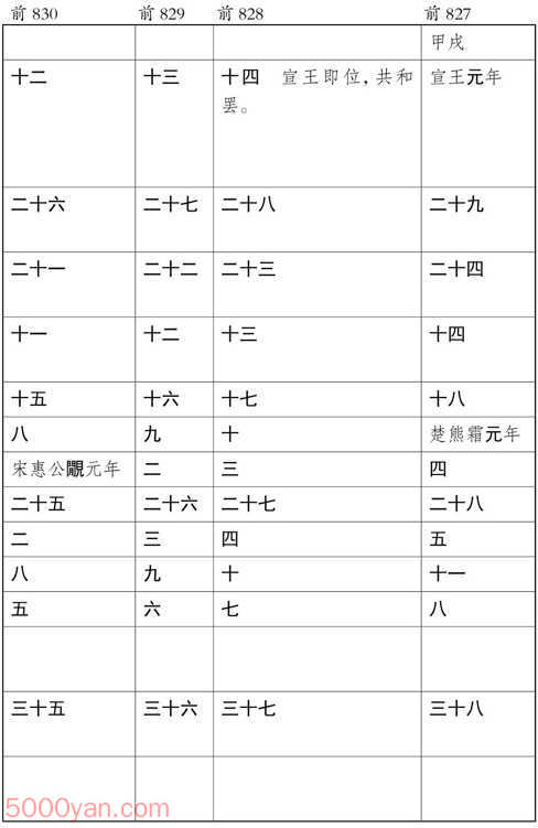 ʮ�������� �׻��ķ����ͼ