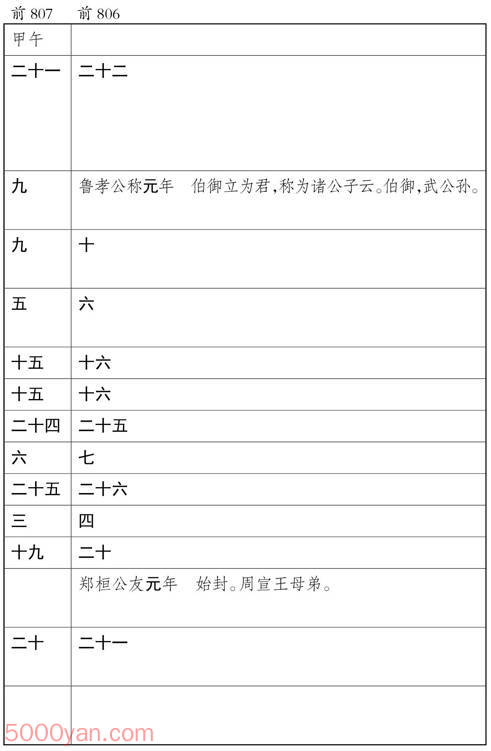 ʮ�������� �׻��ķ����ͼ