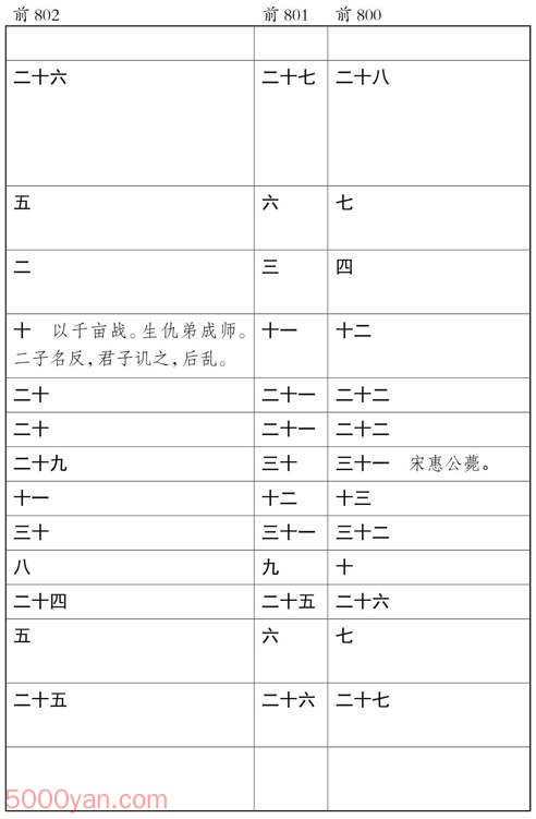 ʮ�������� �׻��ķ����ͼ