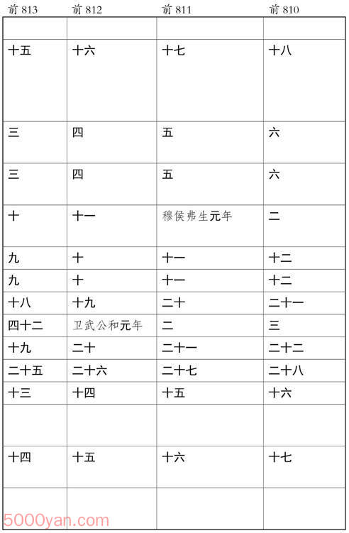 ʮ�������� �׻��ķ����ͼ