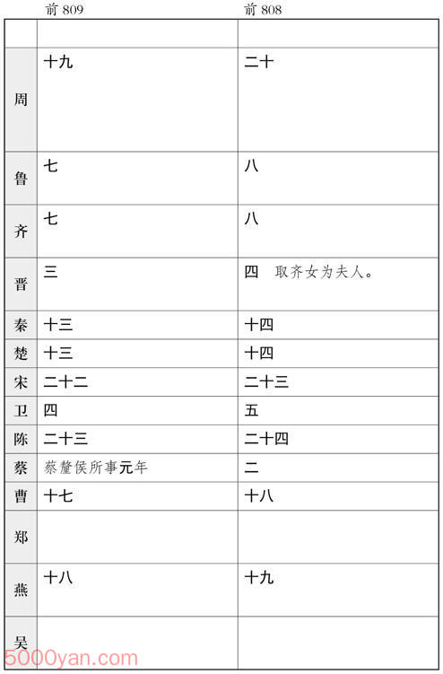 ʮ�������� �׻��ķ����ͼ