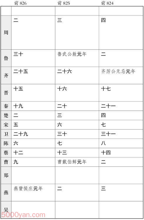 ʮ�������� �׻��ķ����ͼ