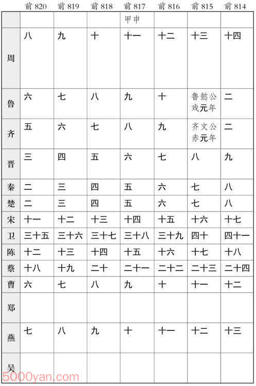 ʮ�������� �׻��ķ����ͼ