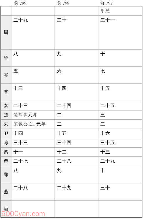 ʮ�������� �׻��ķ����ͼ