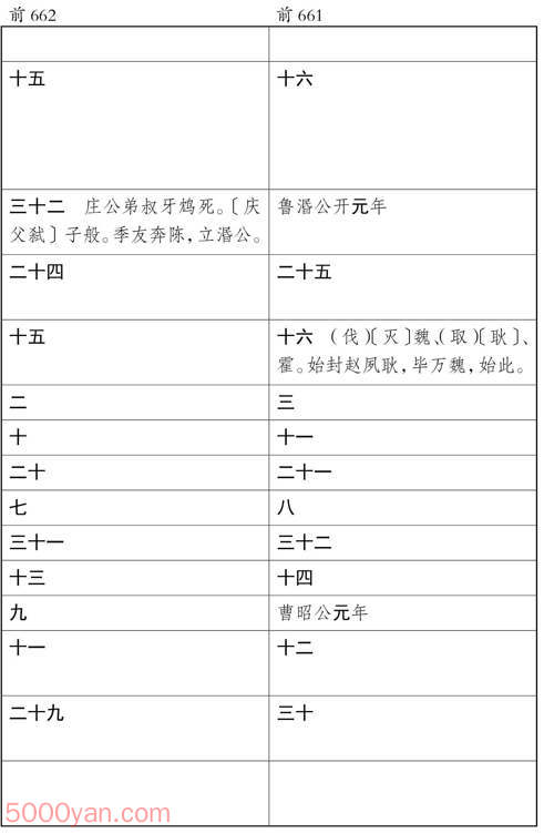 ʮ�������� �׻��ķ����ͼ