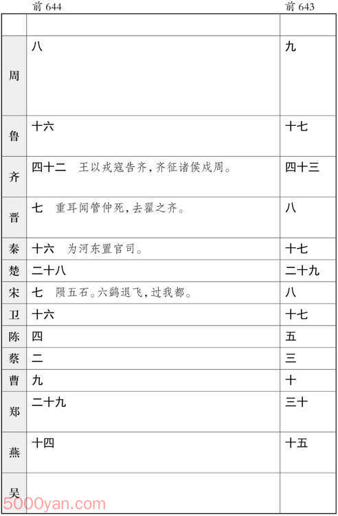 ʮ�������� �׻��ķ����ͼ