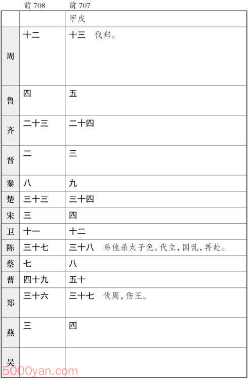 ʮ�������� �׻��ķ����ͼ