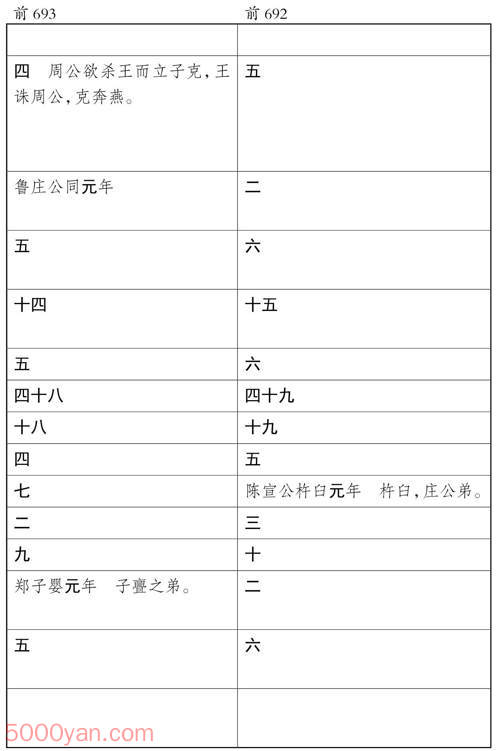 ʮ�������� �׻��ķ����ͼ