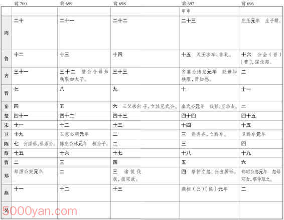 ʮ�������� �׻��ķ����ͼ