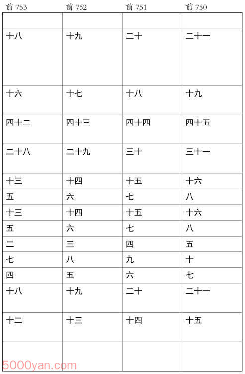 ʮ�������� �׻��ķ����ͼ