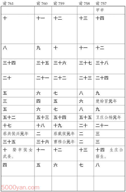 ʮ�������� �׻��ķ����ͼ