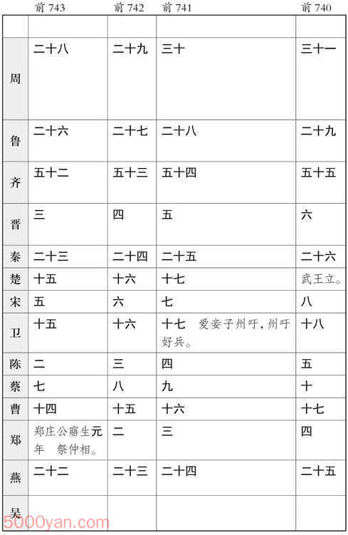 ʮ�������� �׻��ķ����ͼ