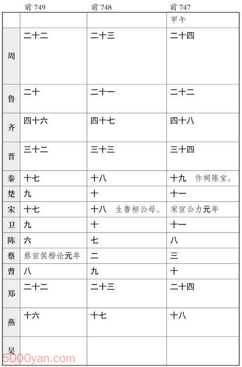 ʮ�������� �׻��ķ����ͼ