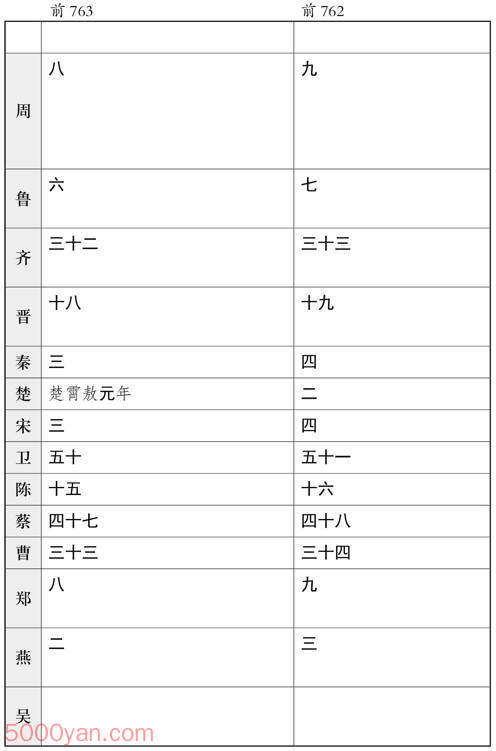 ʮ�������� �׻��ķ����ͼ