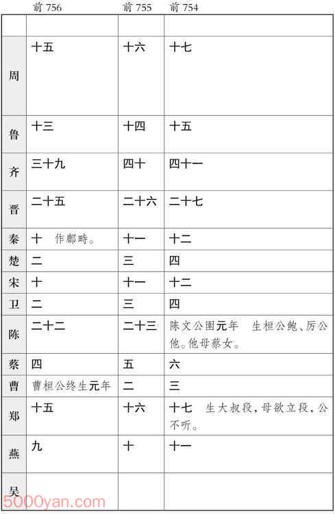 ʮ�������� �׻��ķ����ͼ