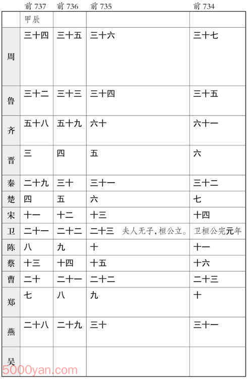 ʮ�������� �׻��ķ����ͼ