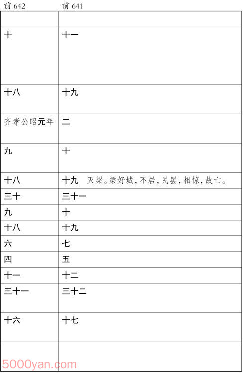 ʮ�������� �׻��ķ����ͼ