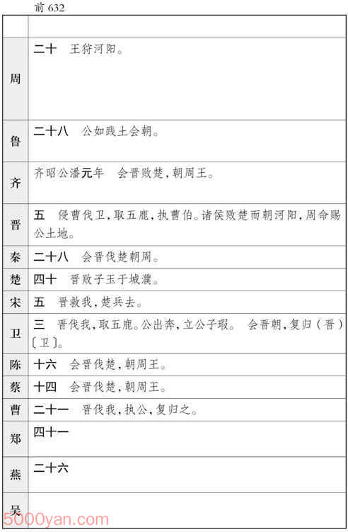 ʮ�������� �׻��ķ����ͼ