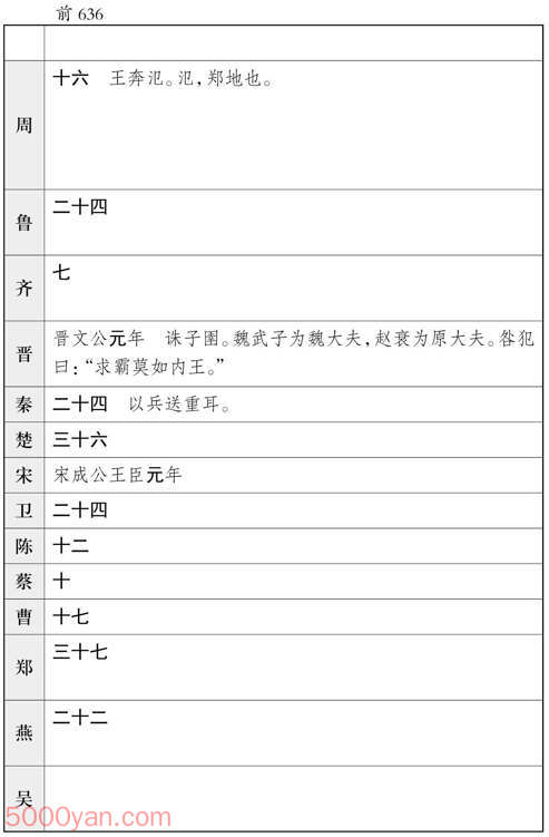 ʮ�������� �׻��ķ����ͼ