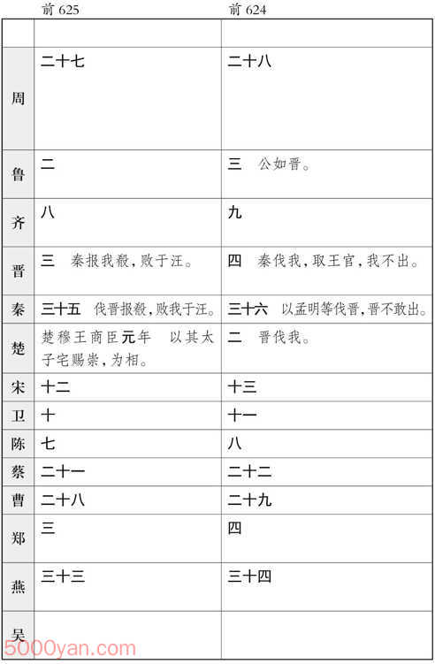 ʮ�������� �׻��ķ����ͼ